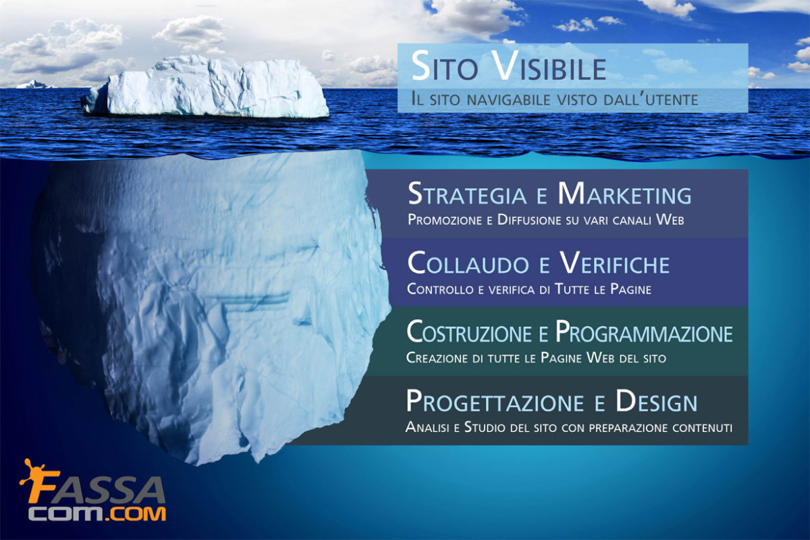 FassaCom_webdesign