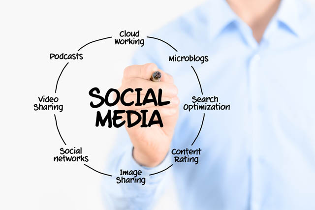 Social media marketing